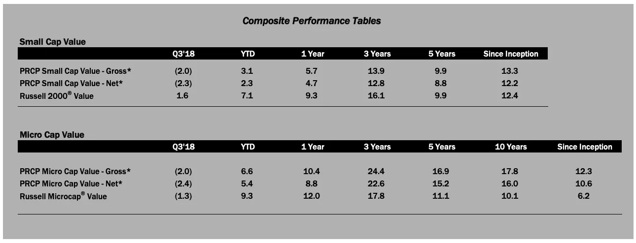

Composite Performance Tables
