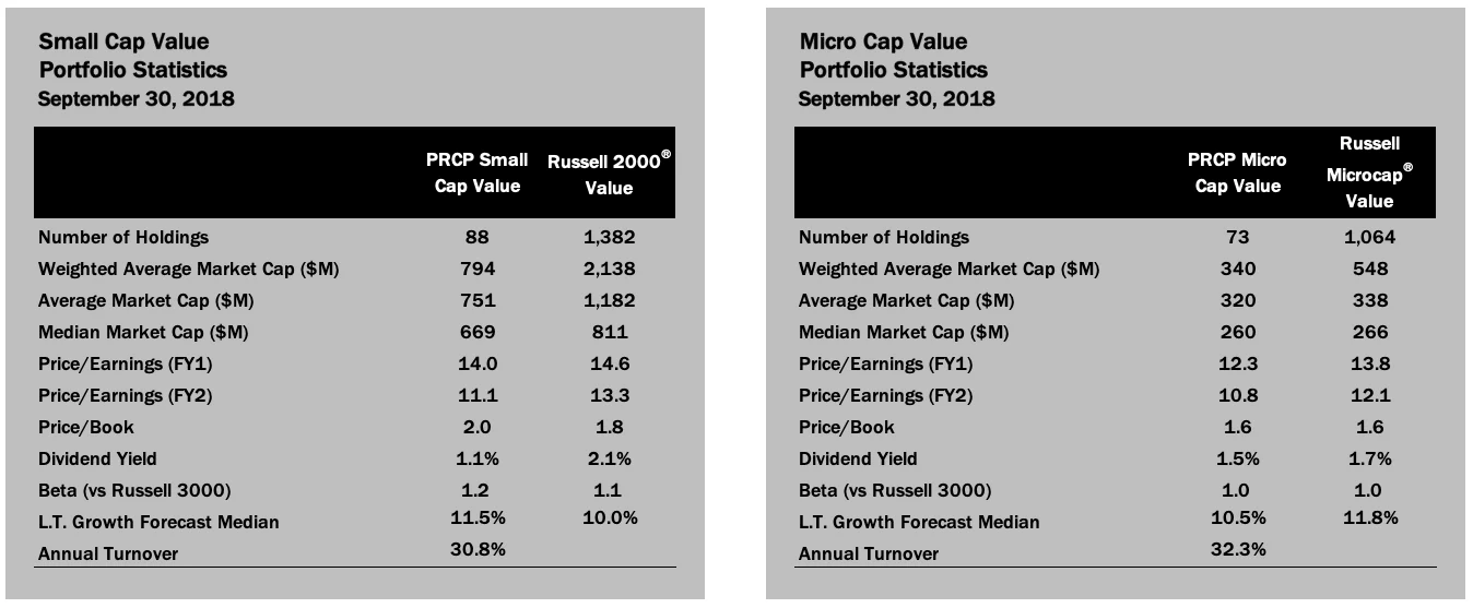 

Portfolio Statistics
