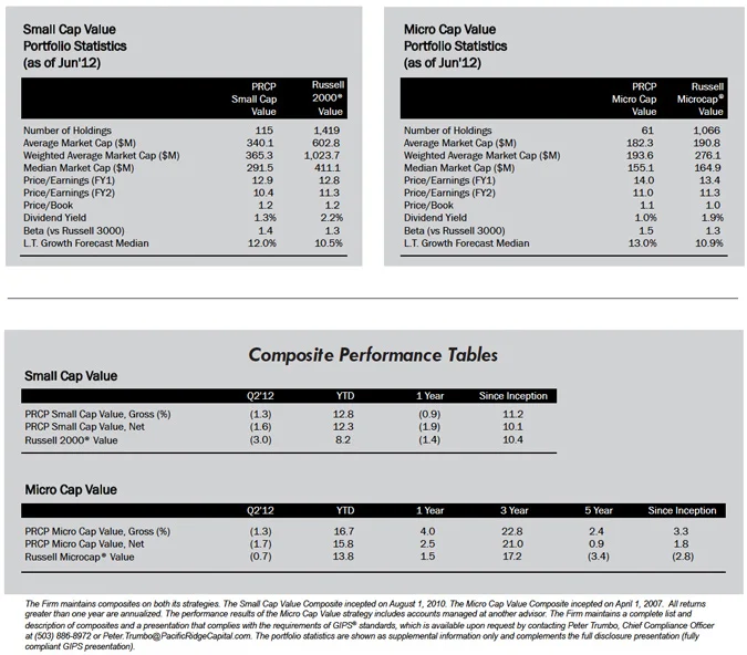 portfolio statistics and performance table