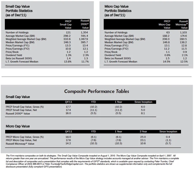 portfolio statistics and performance table