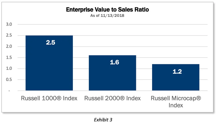 

Enterprise Value to Sales Ratio
