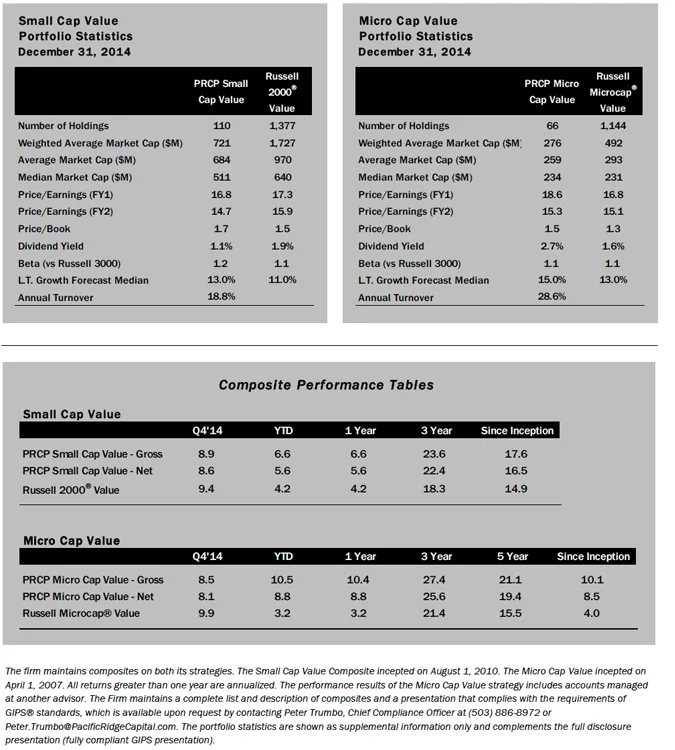 portfolio statistics and performance table
