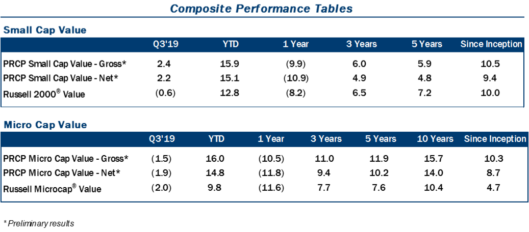 

Composite Performance Tables
