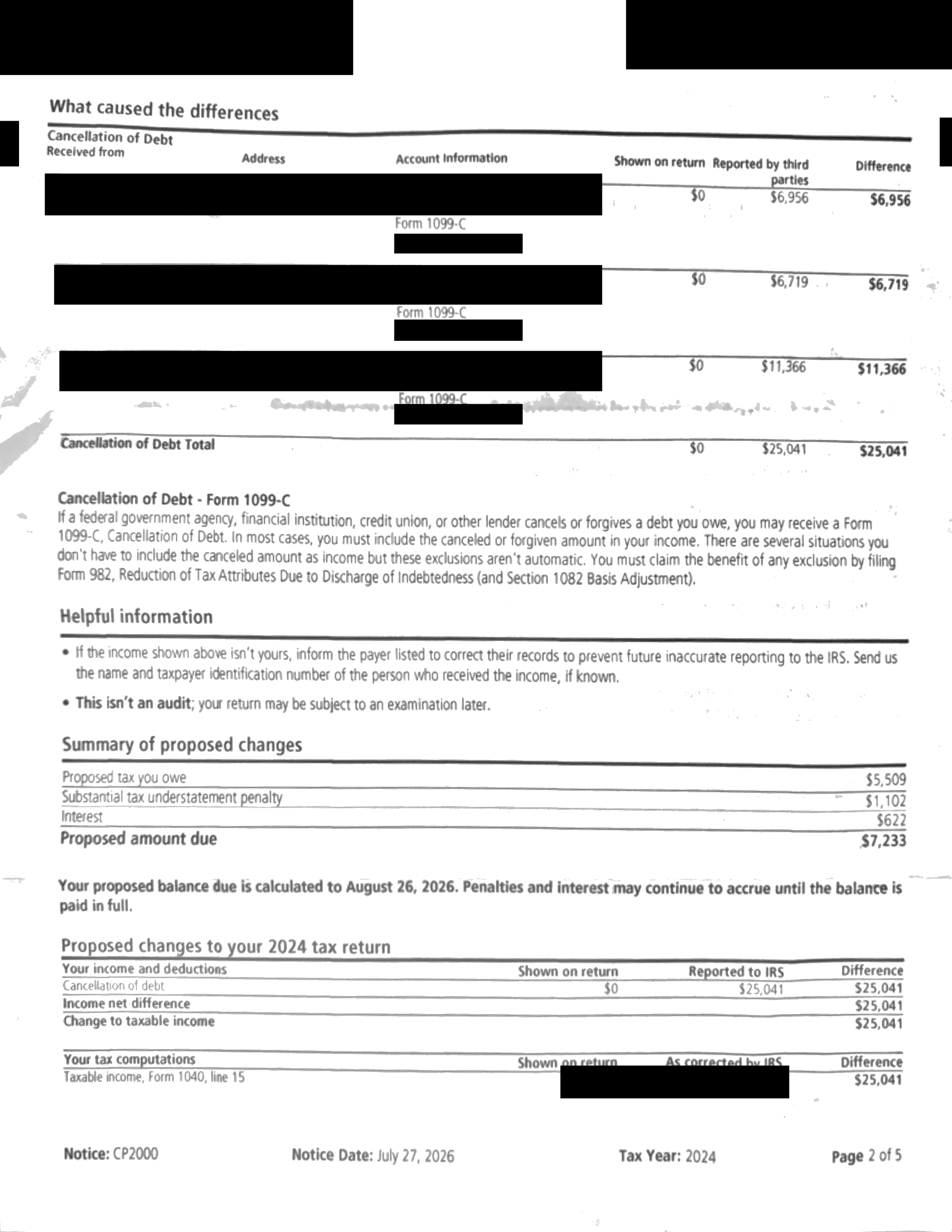 Redacted page of an actual IRS CP2000 showing a $7,233 proposed amount due