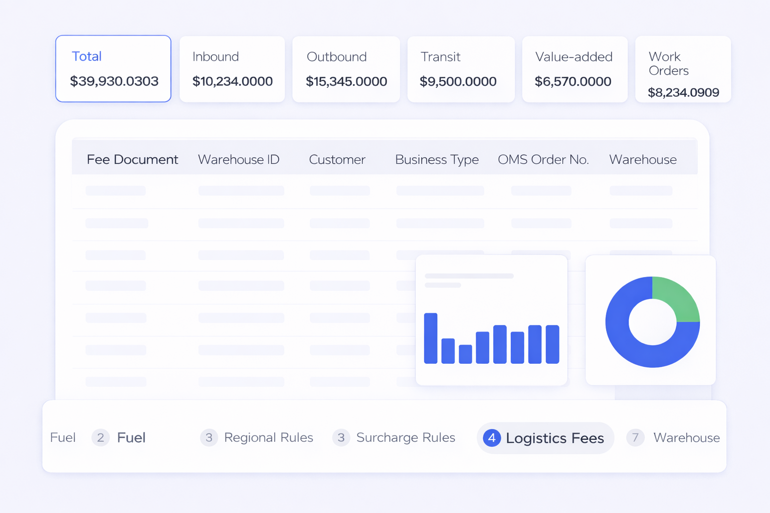 Financial management