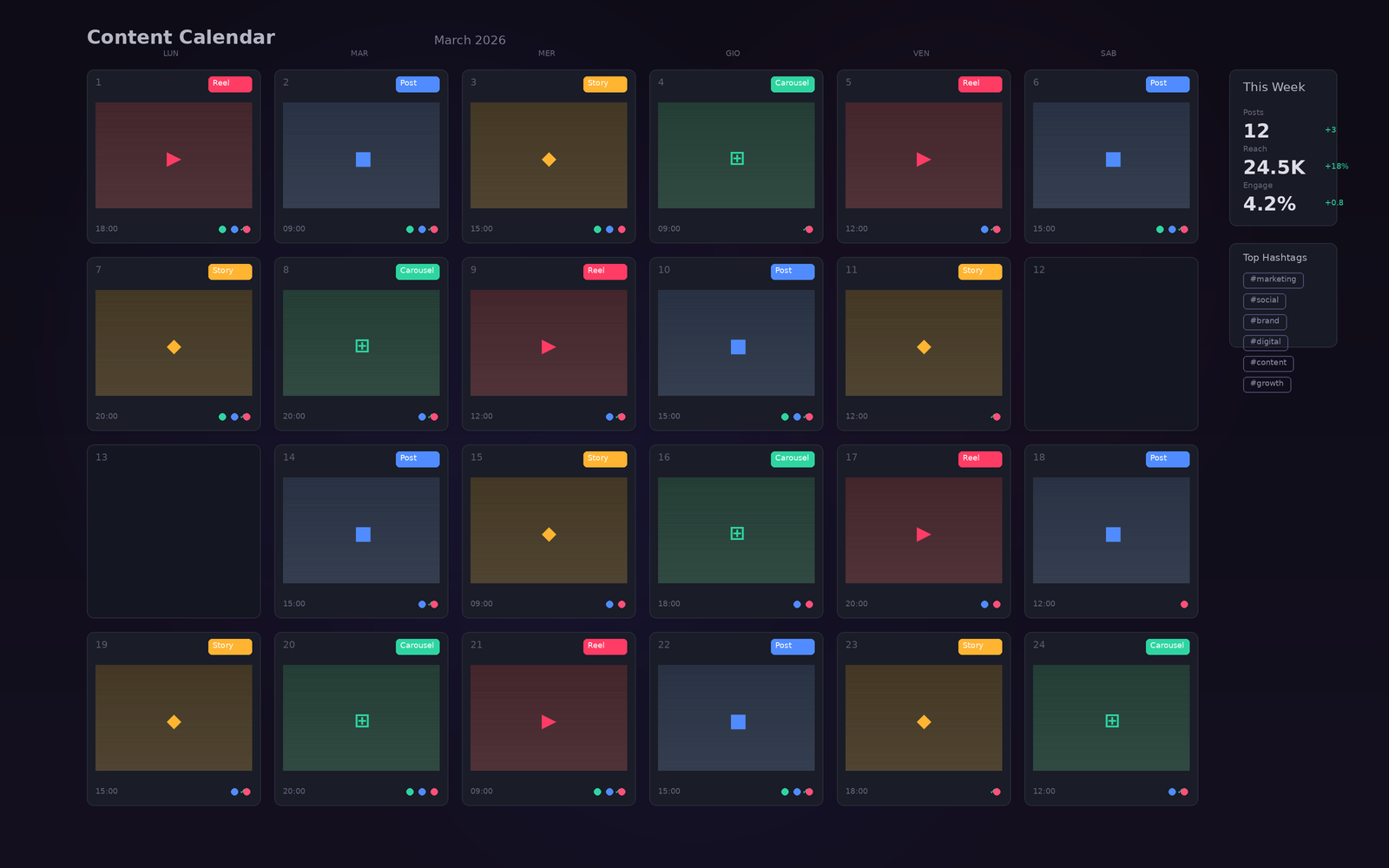 Strategia & Gestione Social