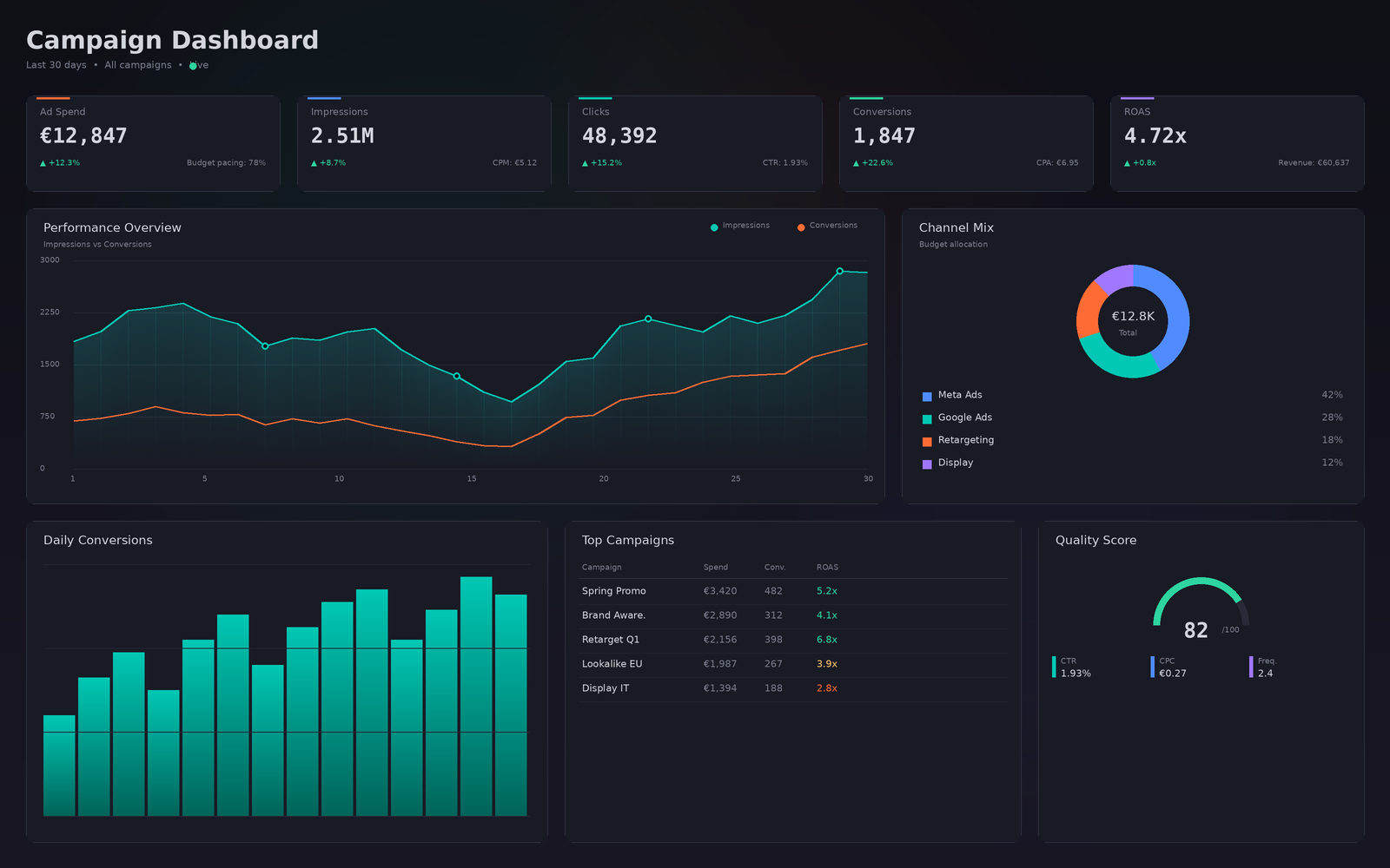 Advertising & Lead Generation