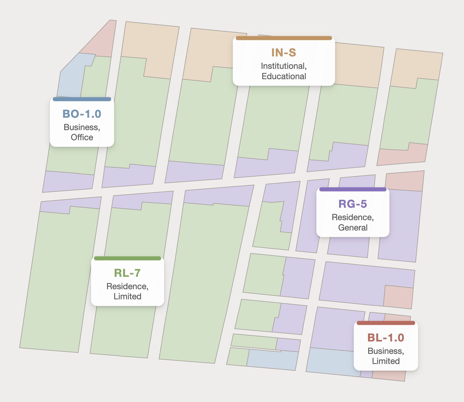 Zoning Districts