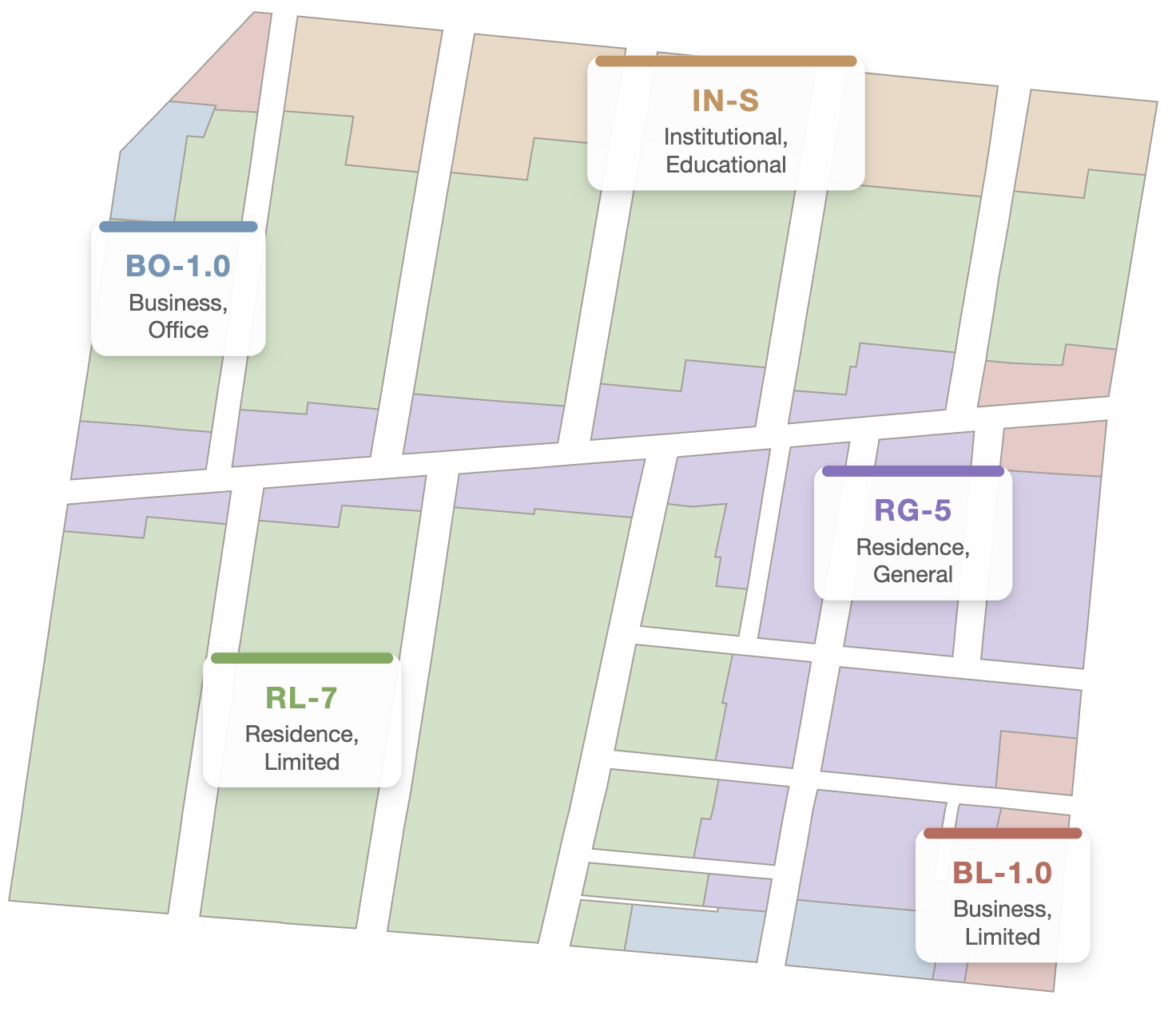 Zoning Districts