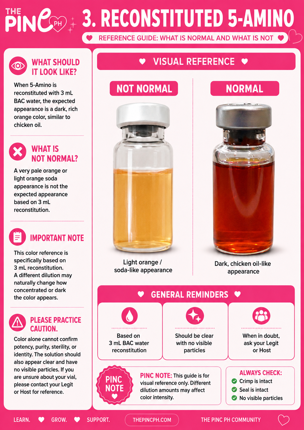 3. Reconstituted 5-Amino