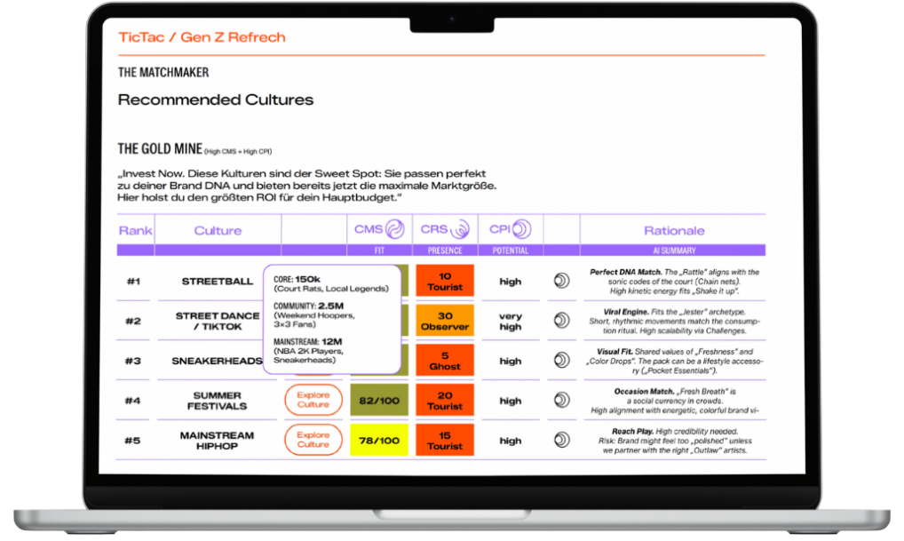 Culture OS Dashboard