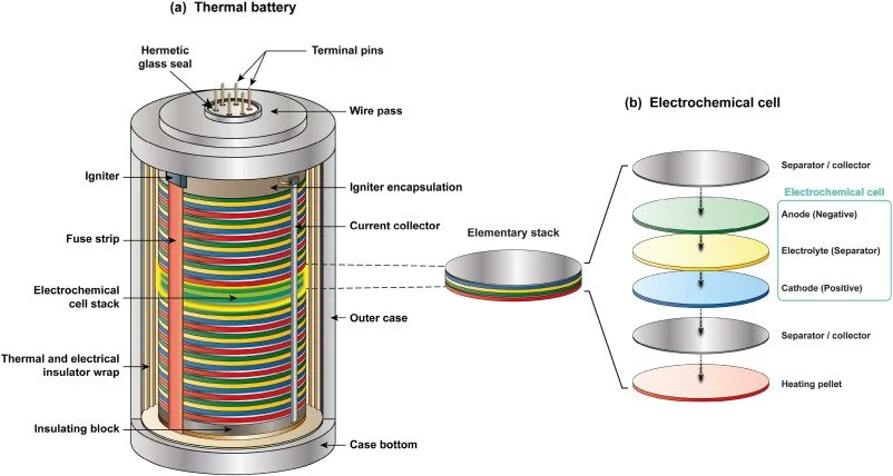 Missile Systems Integration