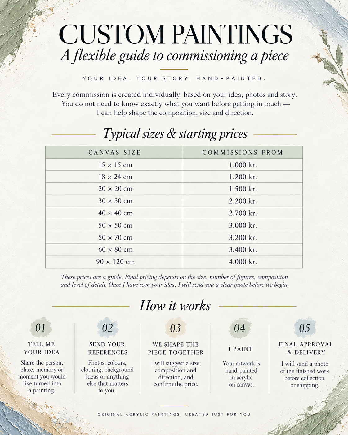 Custom painting commission guide by Luiza Margulis