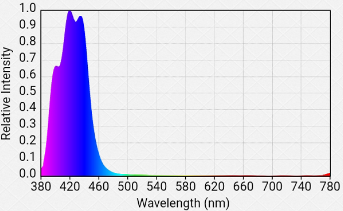 Spectrum output graph