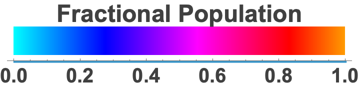 Fractional population color scale, 0.0 to 1.0