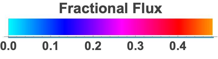 Fractional flux color scale, 0.0 to 0.4