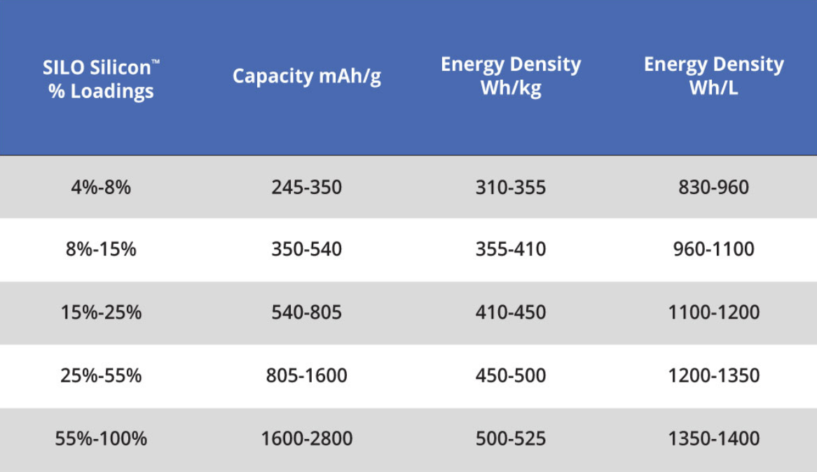 Seamless integration