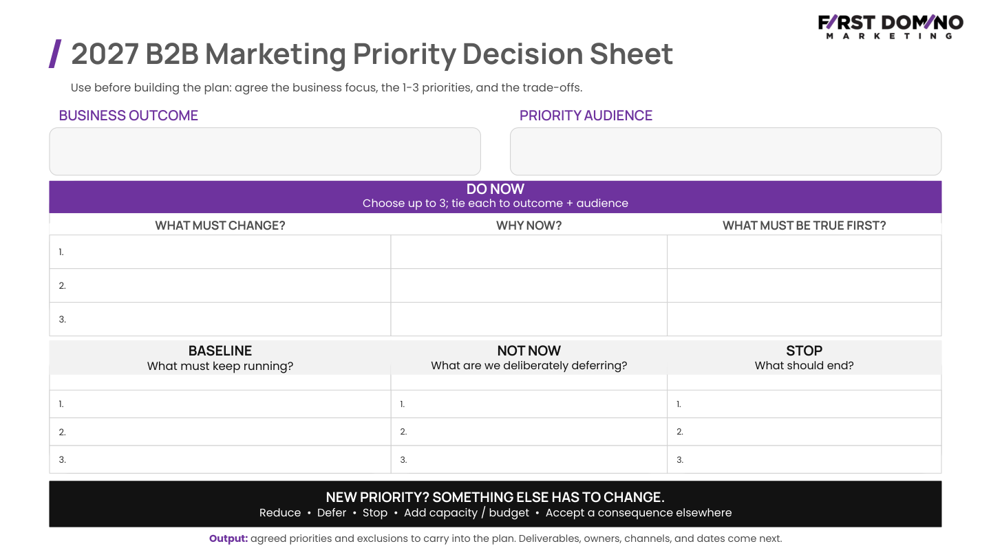 Preview of the 2027 B2B Marketing Priority Decision Sheet, with fields for business outcome, priority audience, Do Now, Baseline, Not Now, and Stop.