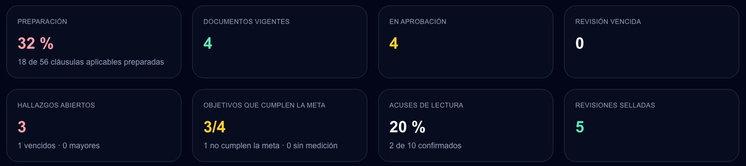 Resumen de un sistema de gestión ISO 9001 en el Portal V-PROOF
