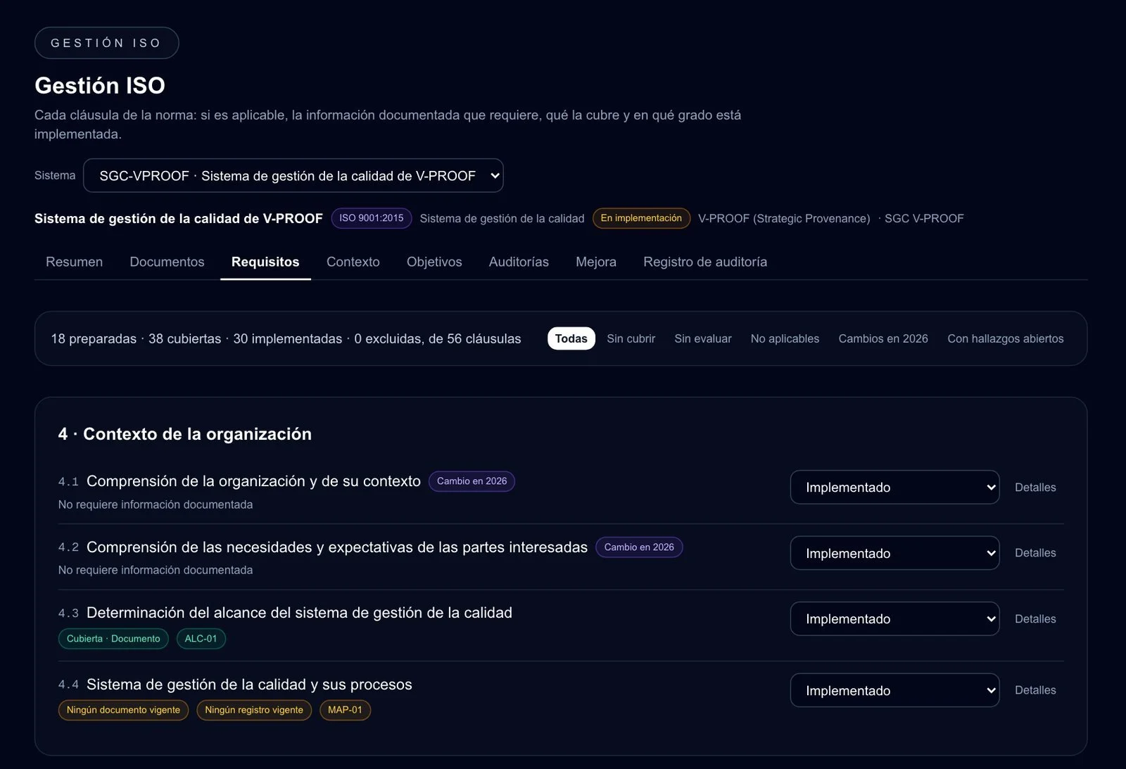 Requisitos de ISO 9001 cláusula a cláusula: cobertura y estado