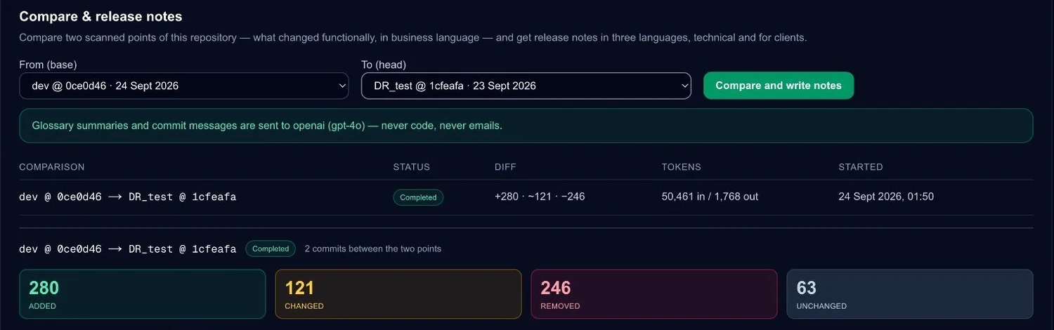 Comparación entre dos versiones de un repositorio con lo añadido, cambiado y retirado