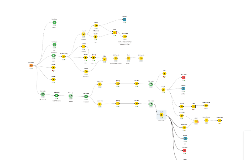 KNIME data-pipeline workflow
