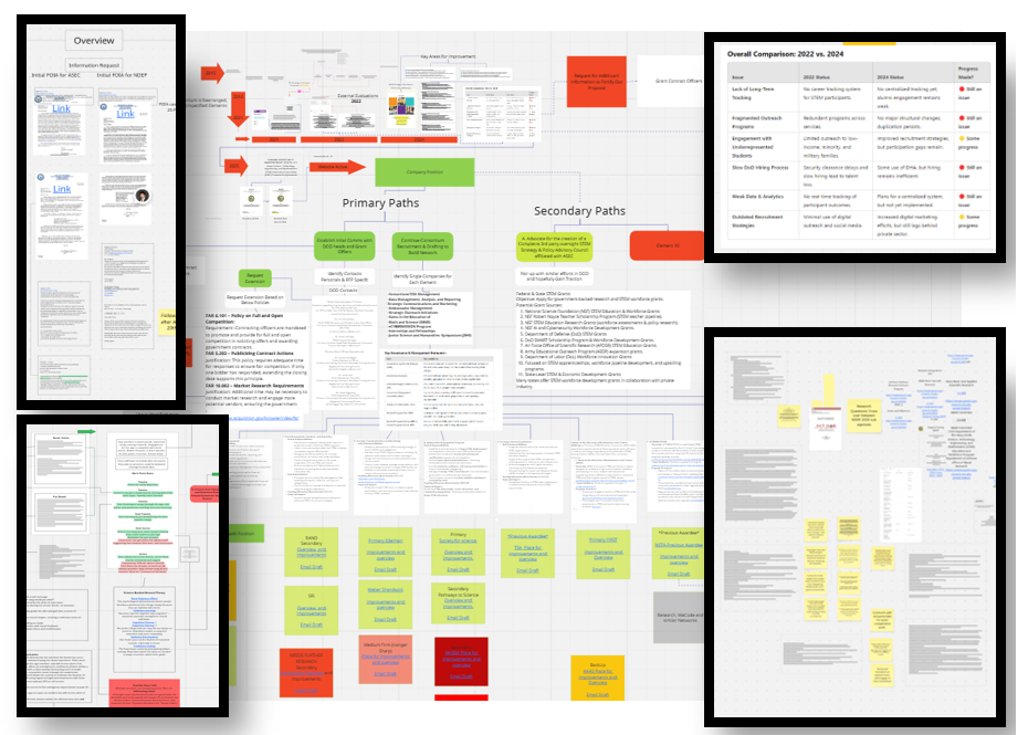 Federal policy ecosystem map