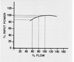 Process automation equipment