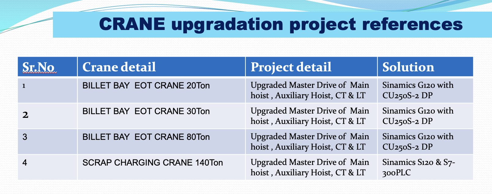 Industrial Heavy Crane – Crane Control & Drive Automation Upgrade