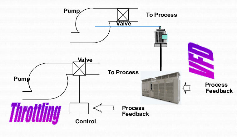 Factory automation solutions