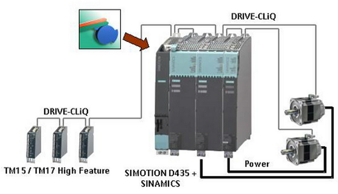 Variable frequency drives & Motors