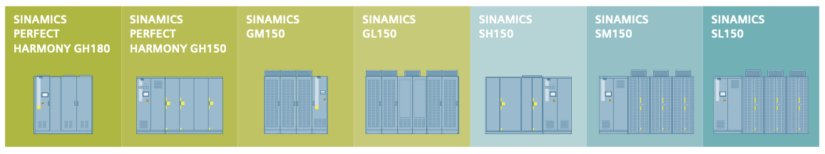 Process automation equipment