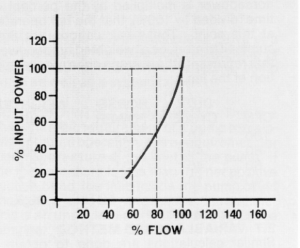 Industrial automation systems