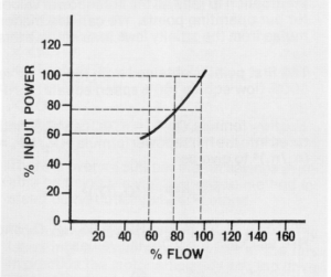 Industrial automation systems