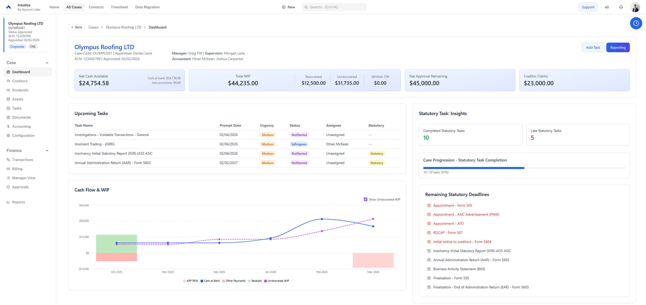 Nyxium case dashboard