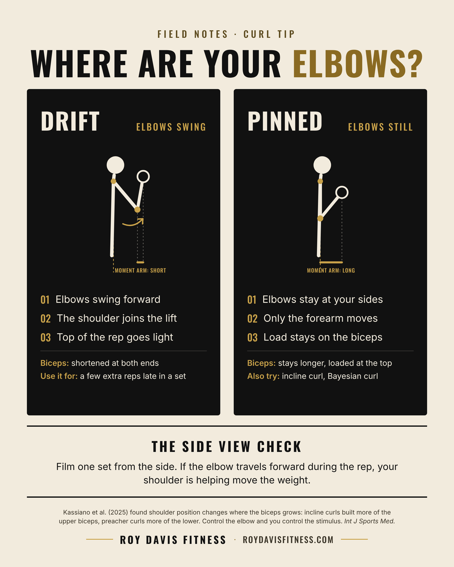 Where are your elbows? Curl infographic: elbows that drift forward shorten the moment arm and unload the top of the rep, elbows pinned at your sides keep the load on the biceps. Includes the Side View Check.