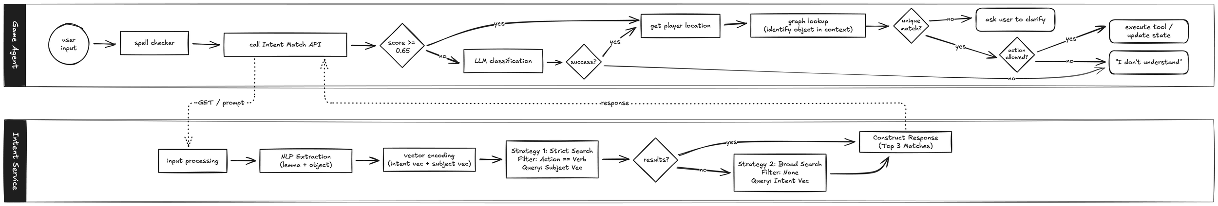 mbt-intent-match-flow