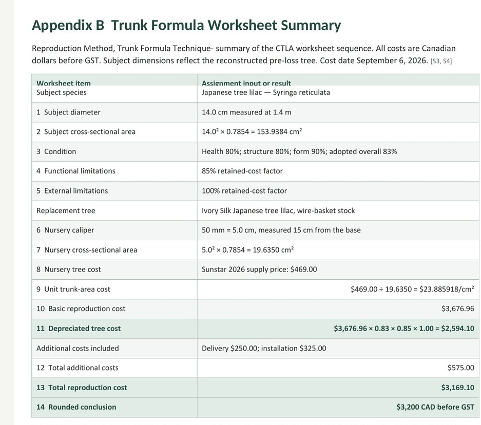 RootWise Tree Appraisal worksheet excerpt showing the method and assignment-specific calculations.