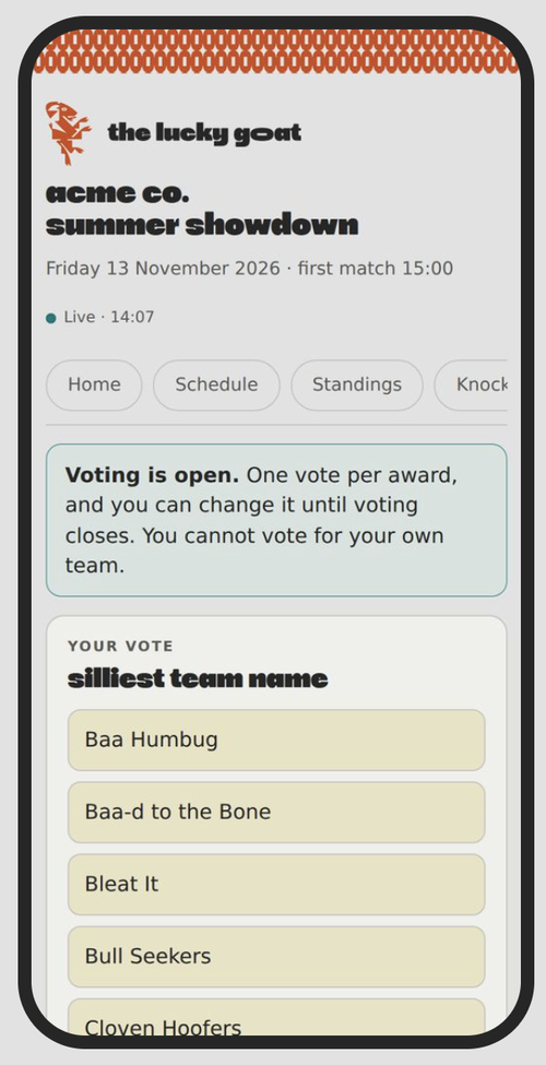 Scoreboard showing guests voting for the side awards