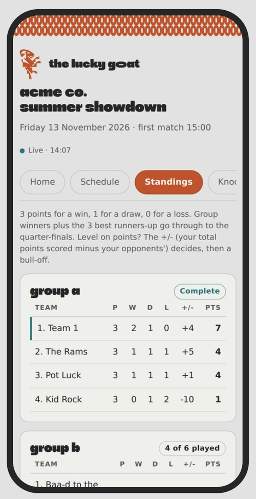 Scoreboard showing live group standings
