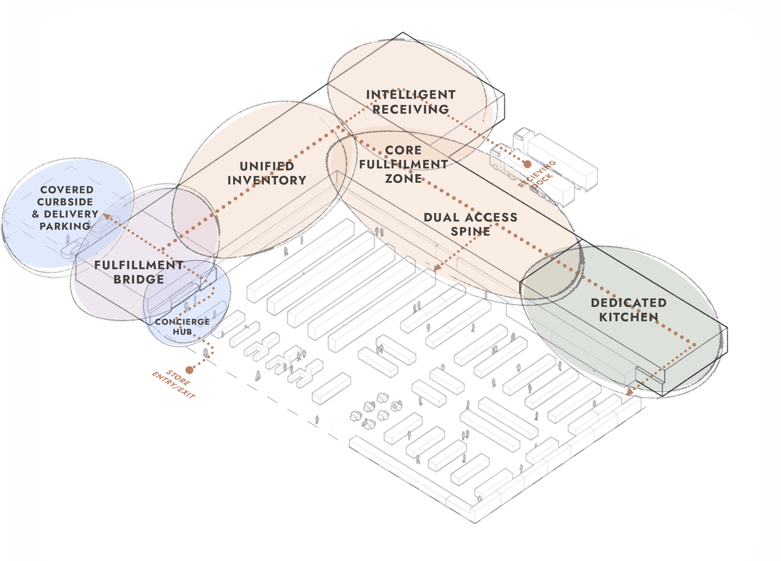 IA Retail Store Layout Diagram
