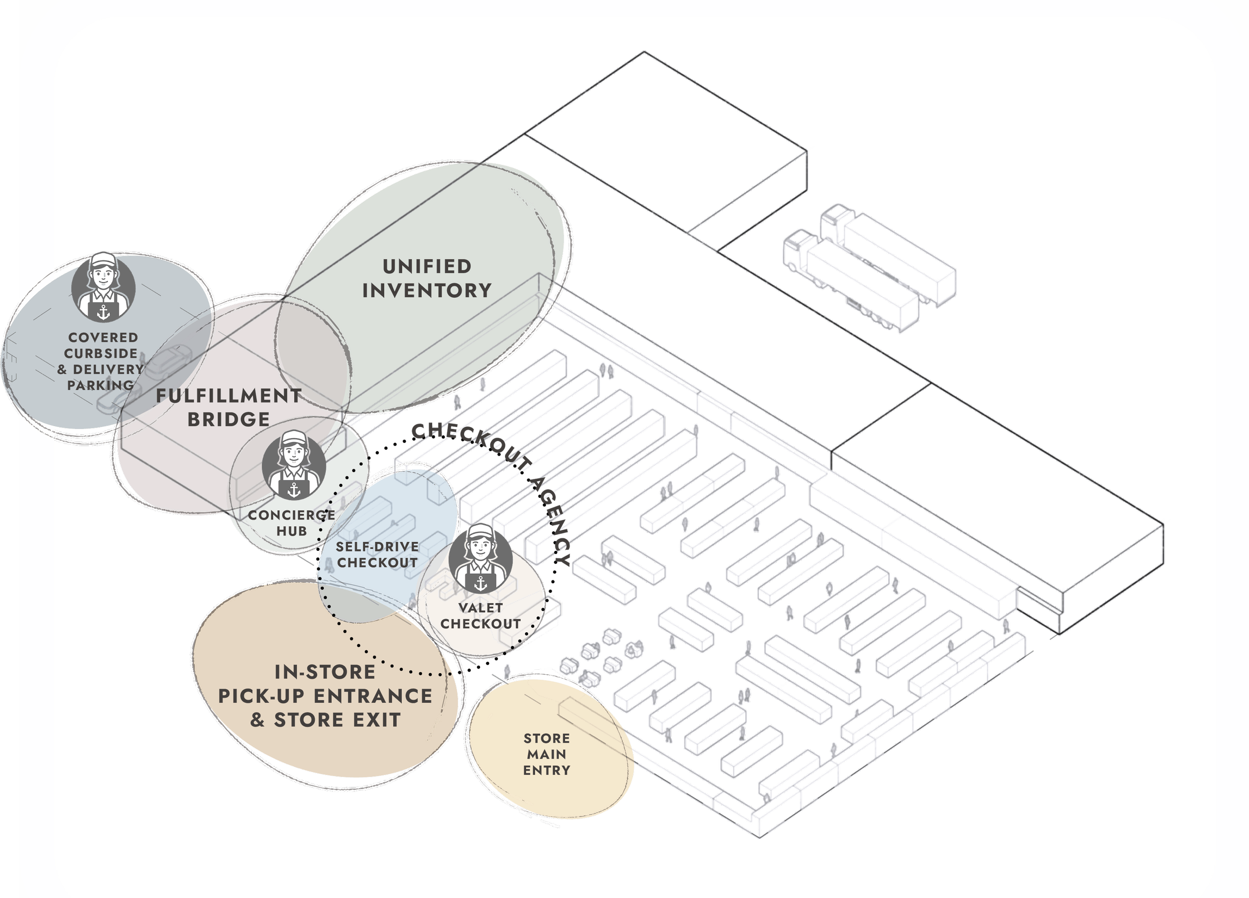 IA Retail Community Plan Diagram
