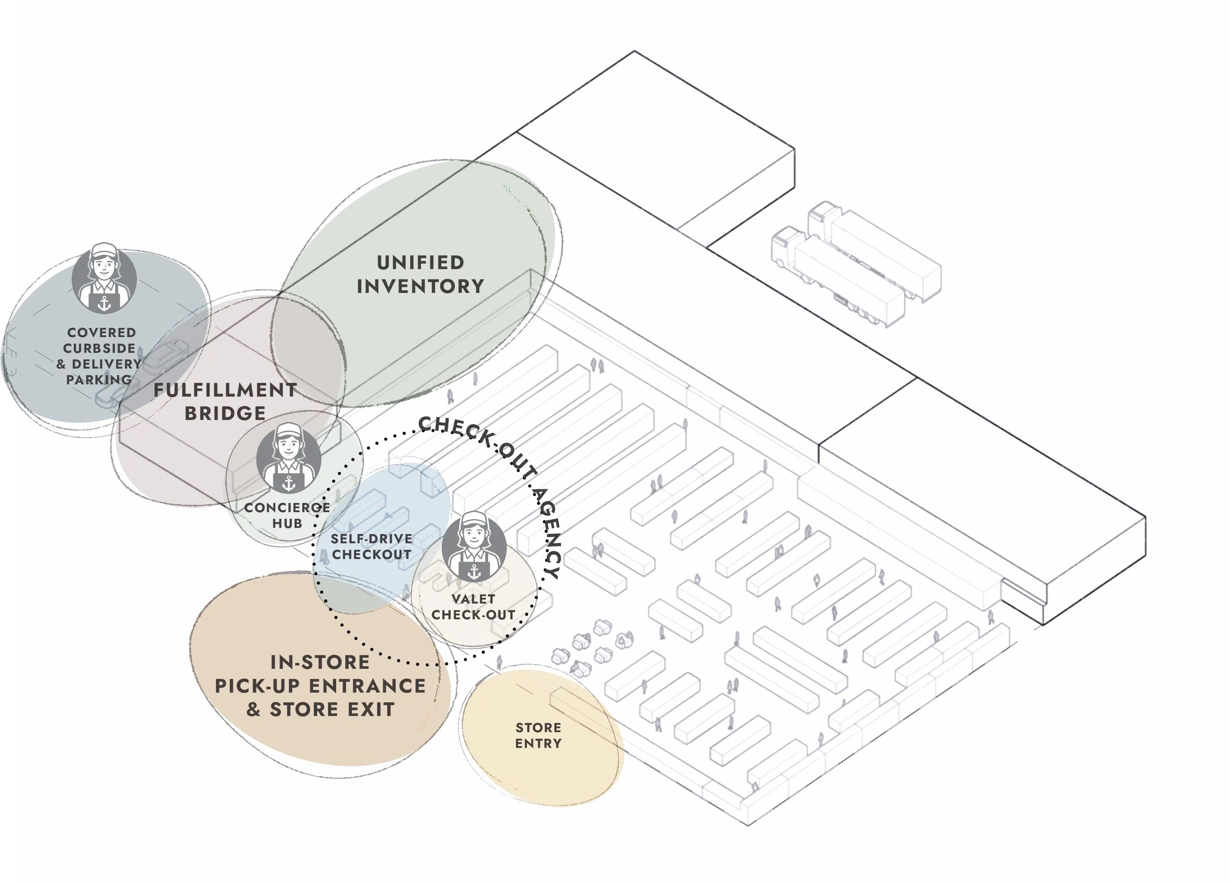 IA Retail Community Plan Diagram