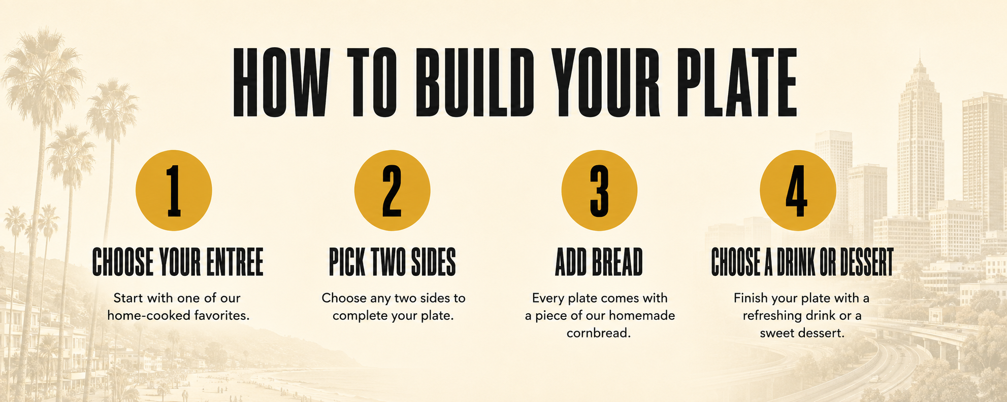 How to Build Your Plate: Choose your entrée, pick two sides, add bread, and choose a drink or dessert.