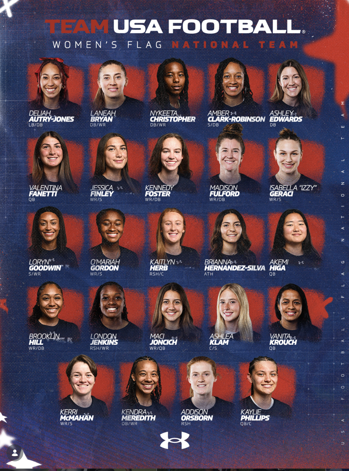 2026 U.S. Women's Flag National Team roster graphic featuring 24 players in Under Armour gear