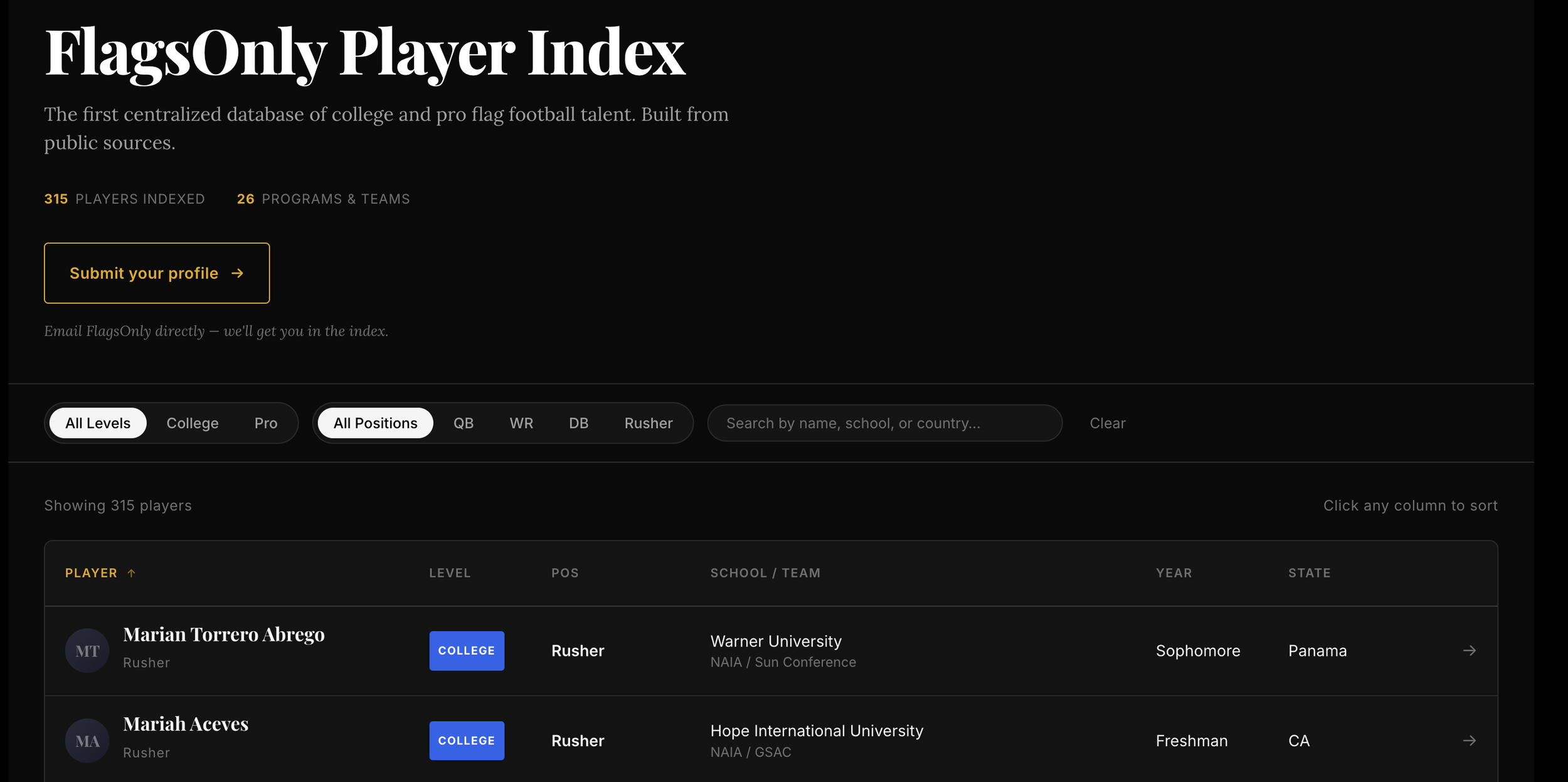 The FlagsOnly Player Index at launch