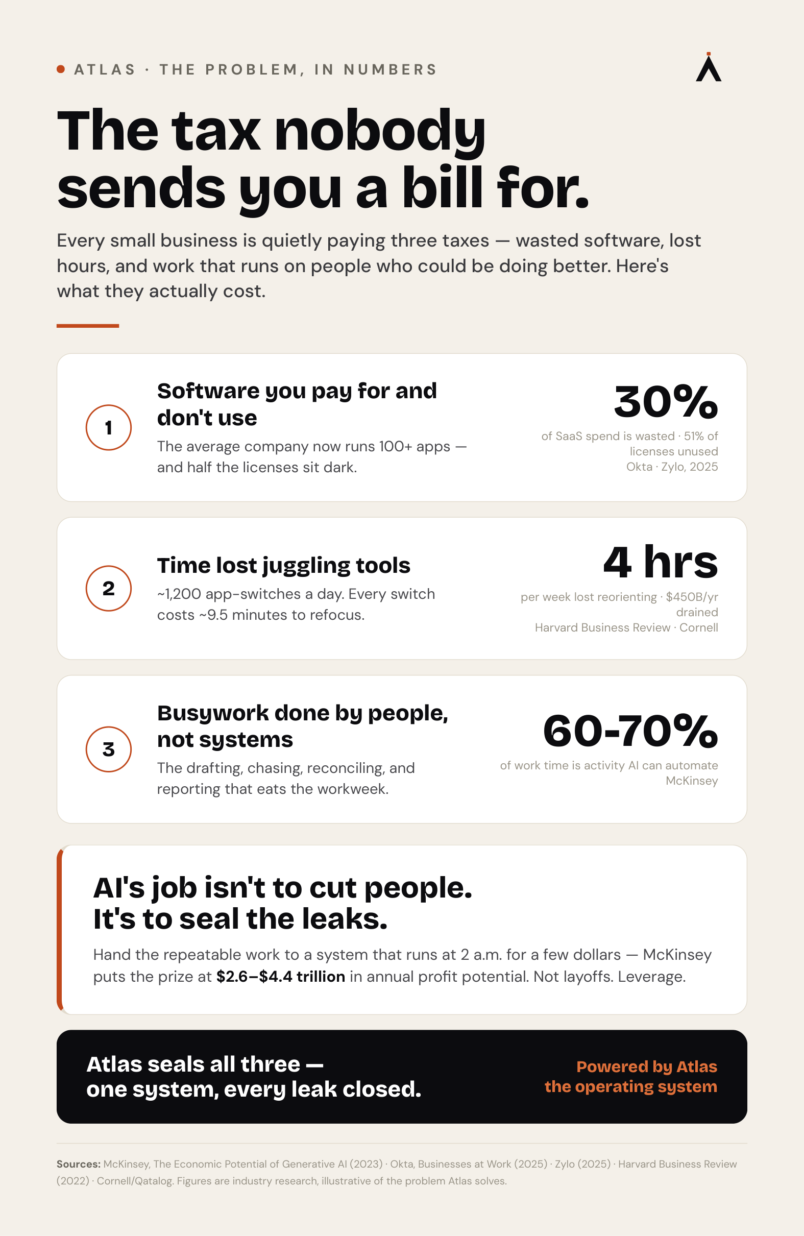How to Cut Business Costs With AI &mdash; Without Cutting People