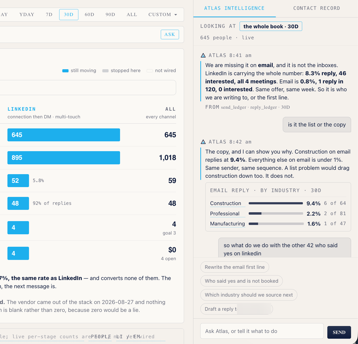 Atlas Intelligence reading the book: reply rate by channel and by industry, with the next move