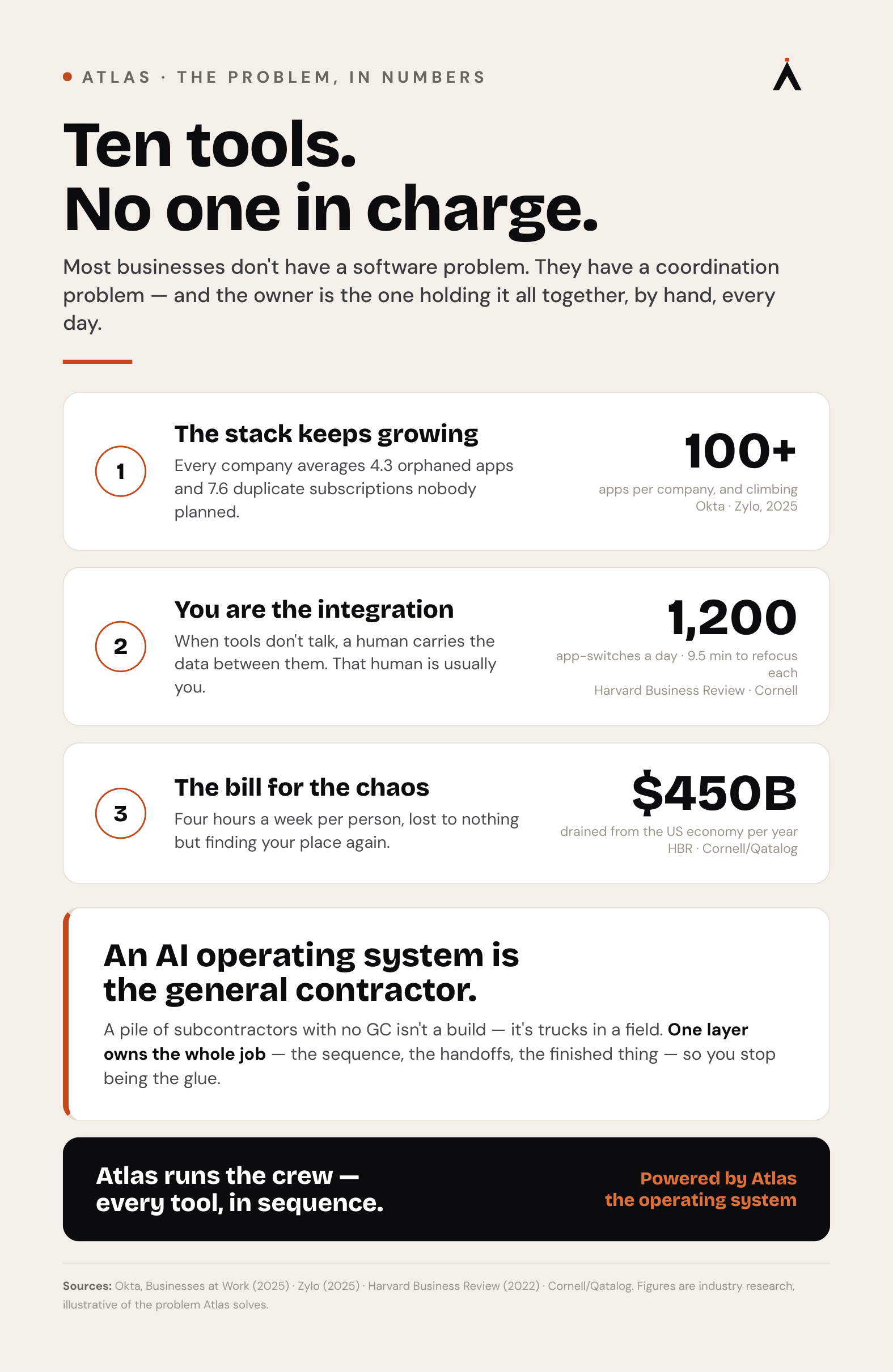 What Is an AI Operating System for Business?