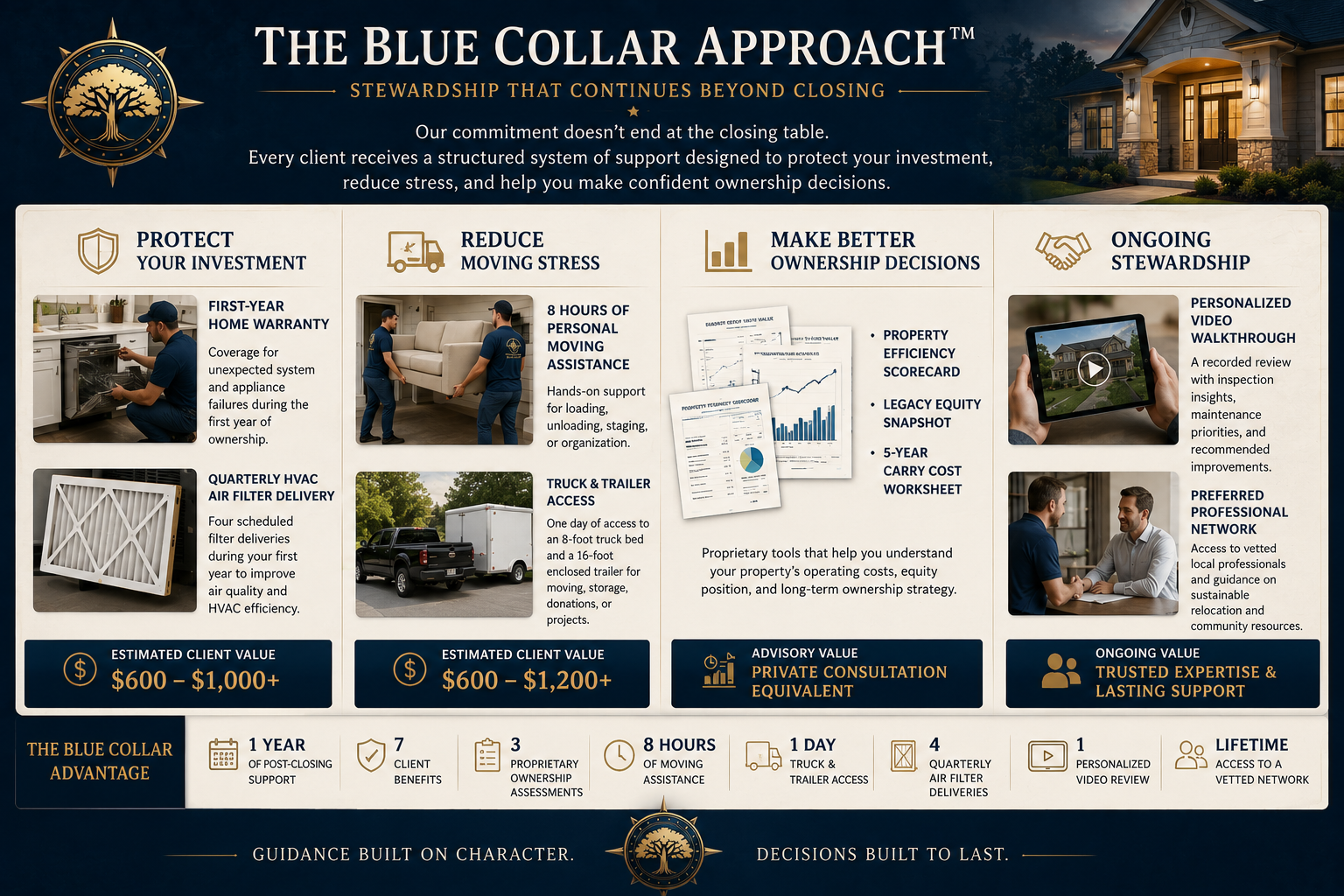 Blue Collar Approach client benefits overview